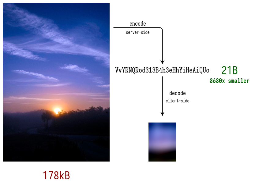 Thumbhash diagram