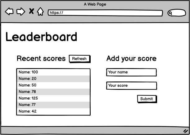 leaderboard design