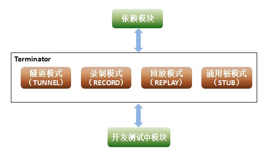 Function Summary