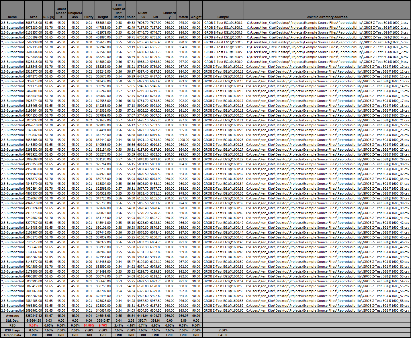 SampleOutput_IndividualAnalyteTable.png