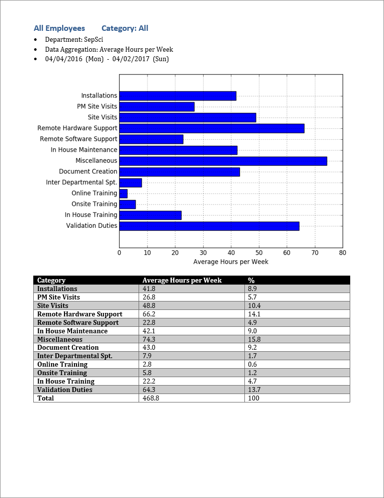 SampleOutput_EntireTeam_AllCategories.png