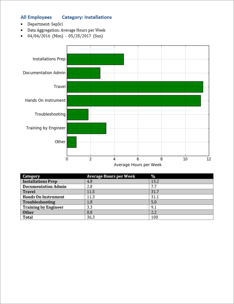 SampleOutput_EntireTeam_SingleCategory.png