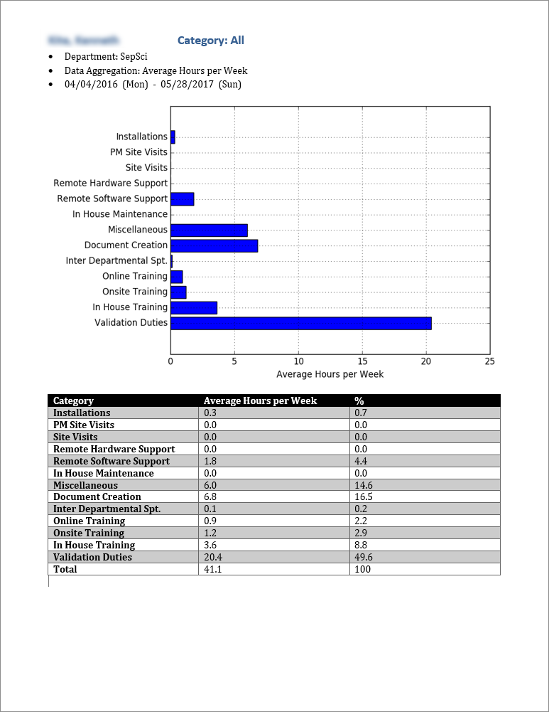 SampleOutput_IndividualTeamMember_AllCategories.png