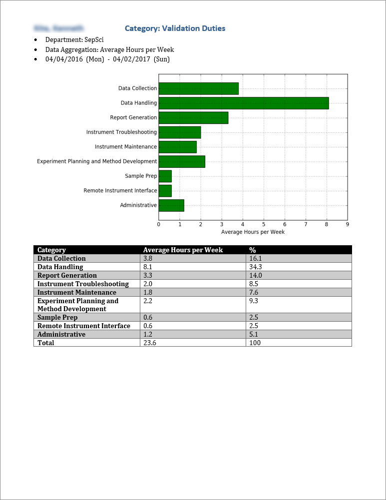 SampleOutput_IndividualTeamMember_SingleCategory.png