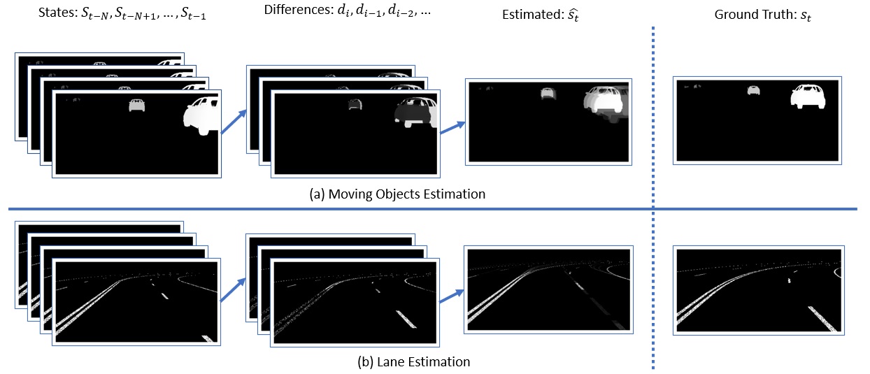 State-Estimation