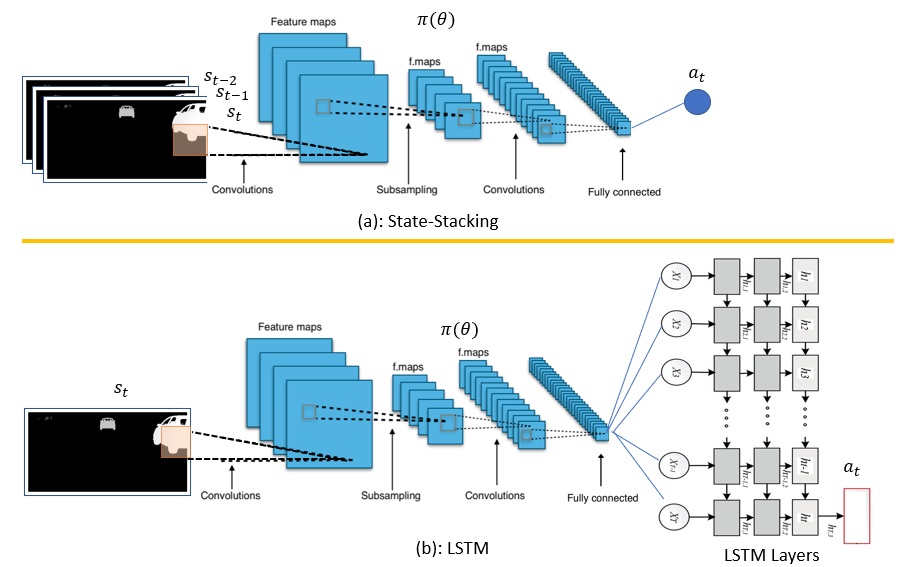 State-Stacking