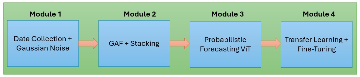 https://github.com/kochlisGit/VIT2/blob/main/figs/methodology.jpeg