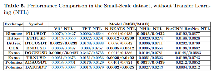 https://github.com/kochlisGit/VIT2/blob/main/figs/table5.png