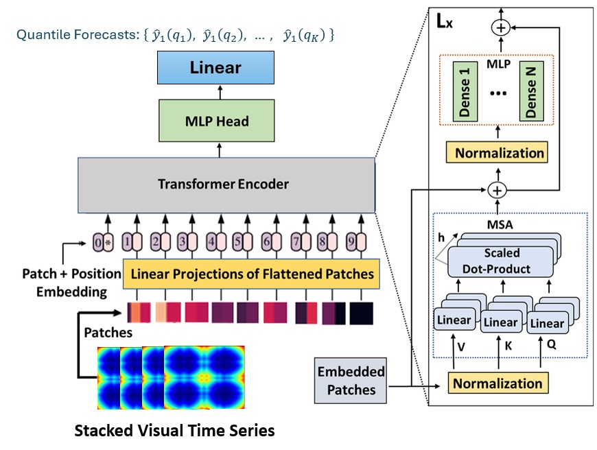 https://github.com/kochlisGit/VIT2/blob/main/figs/vit-modified.jpeg