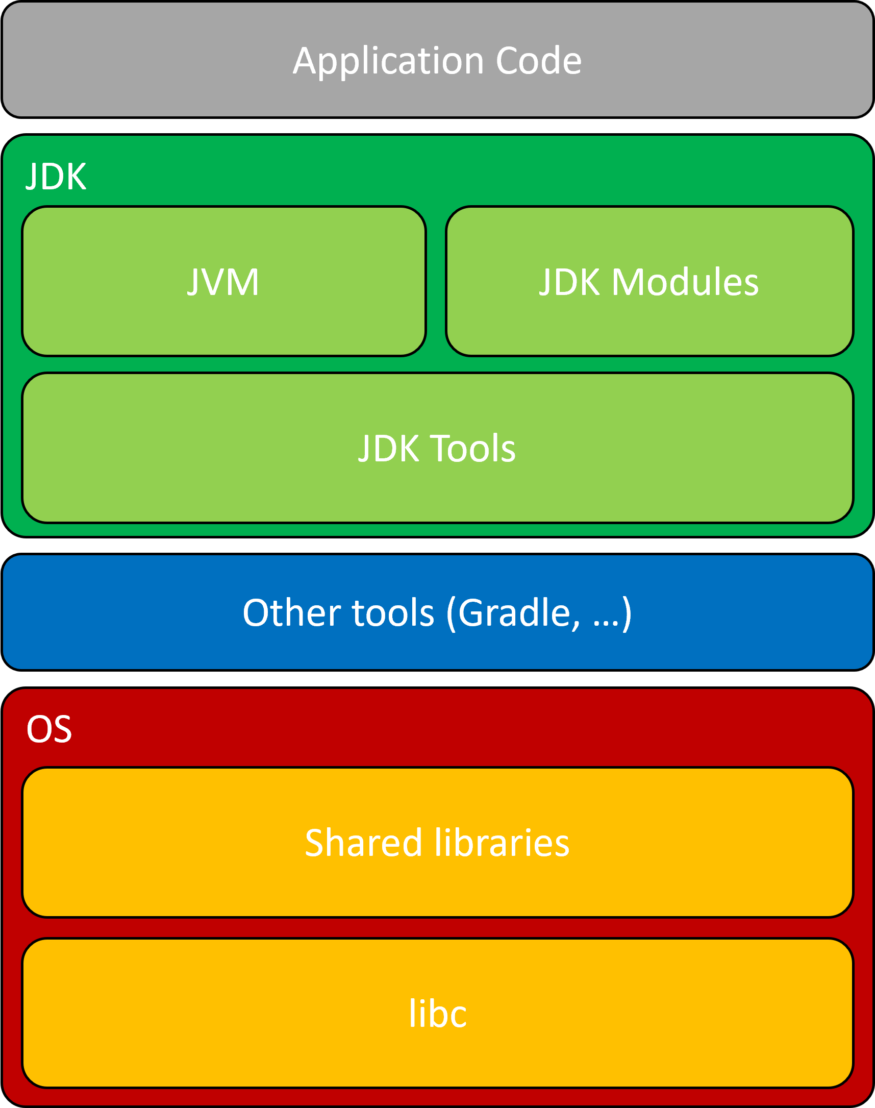 all-in-one with tools diagram