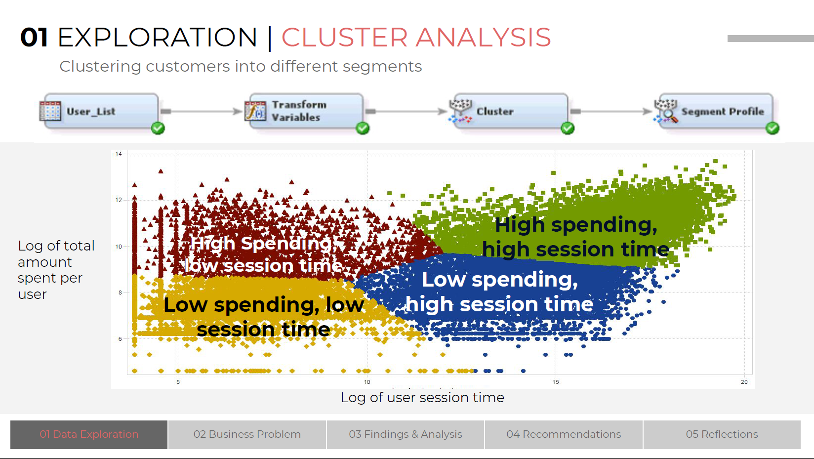 Clustering