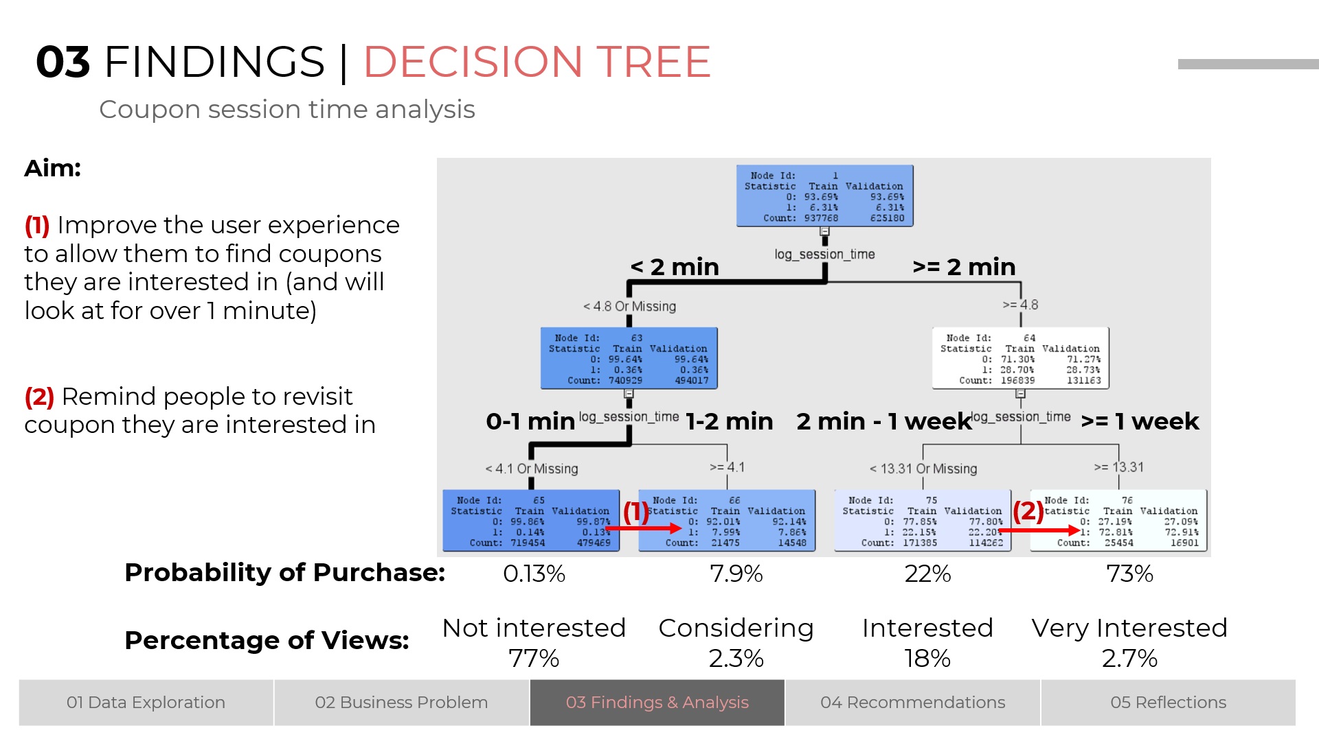 Decision_Tree