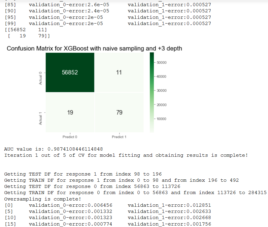 Confusion Matrix returned from each iteration of k-fold cross validation