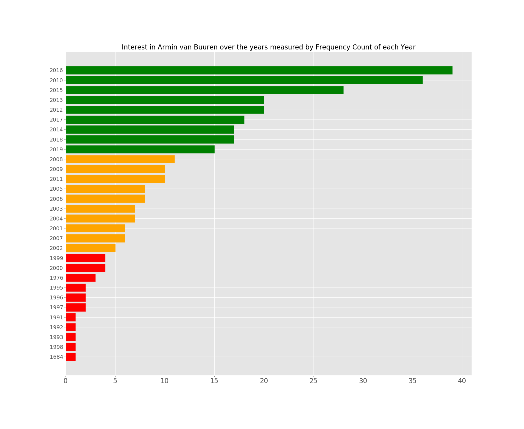 Armin_top30years_25112019.png