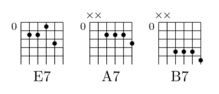 sample chords