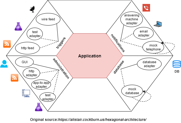 hexagonal-architecture.png