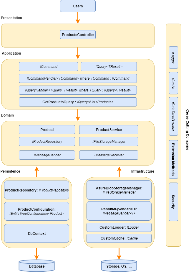 layer-examples.png