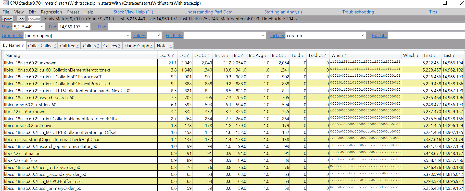 Sample PerfCollect trace file opened in PerfView