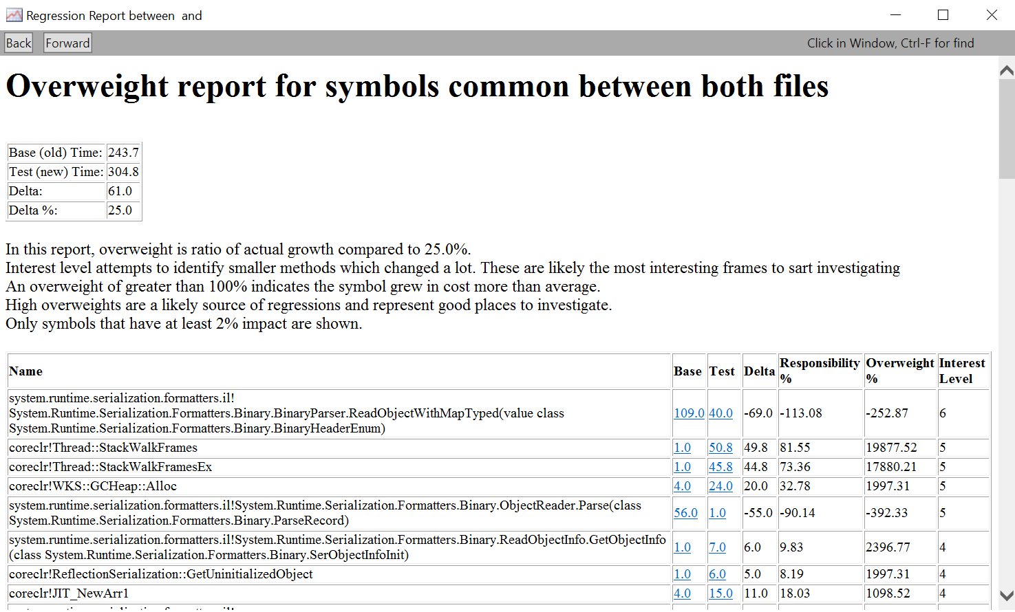 Regression Report