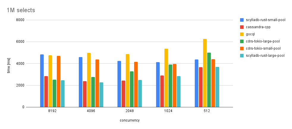 select benchmark