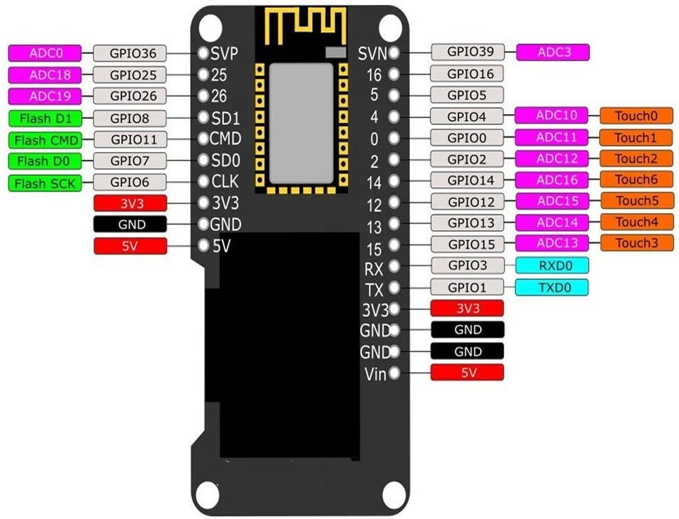 Lolin-ESP32-with-OLED-pins