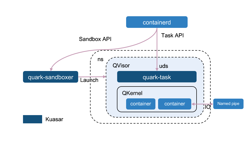 quark