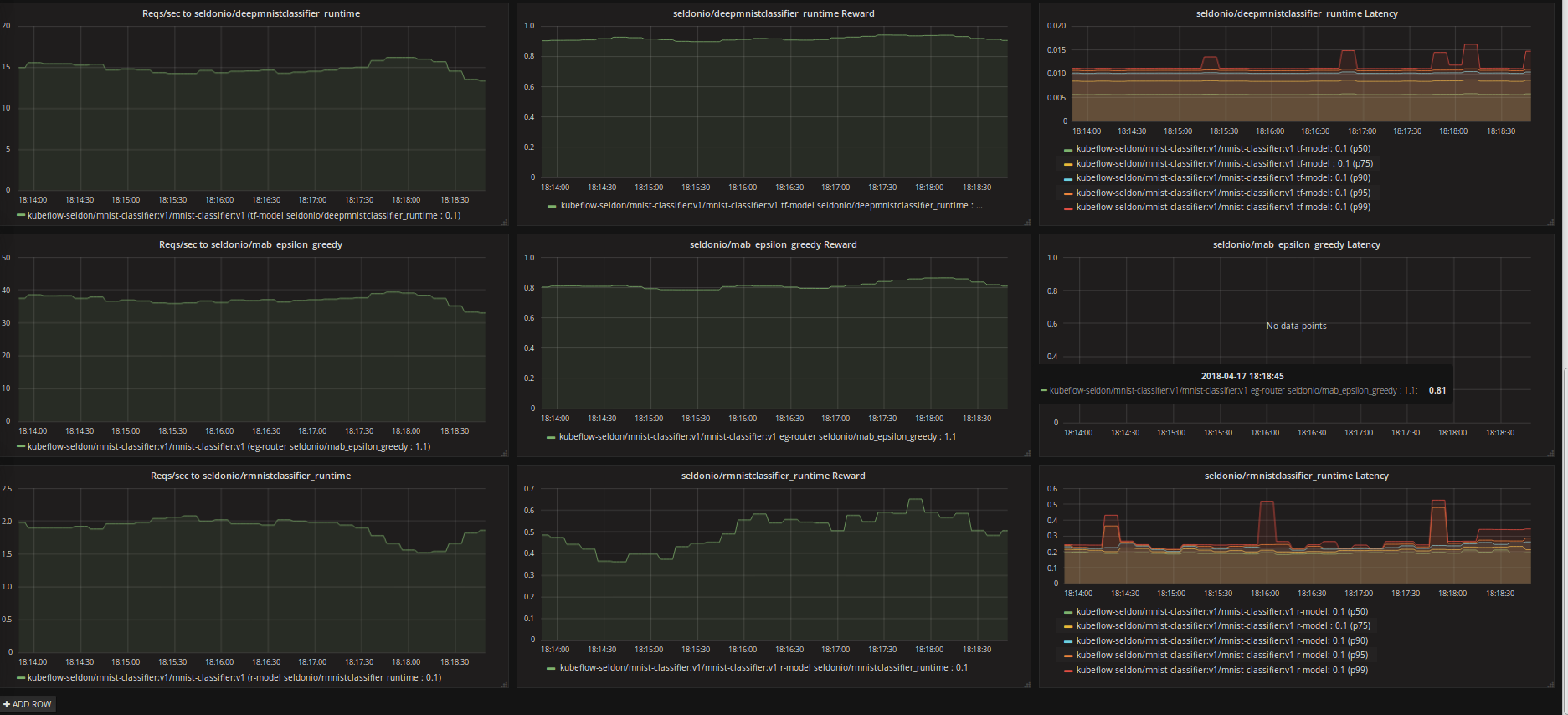 Grafana