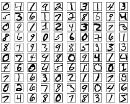 MNIST