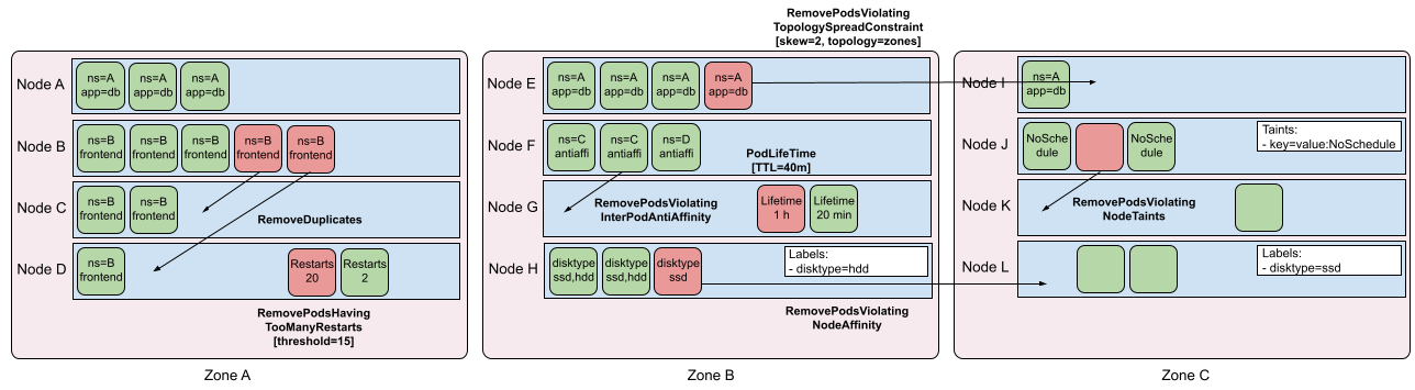 Strategies diagram