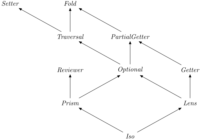 optics.js