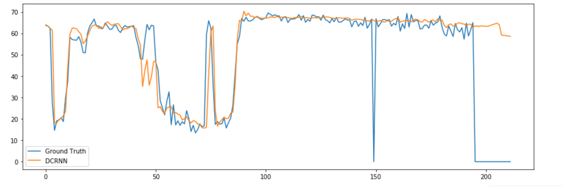 PyTorch Results