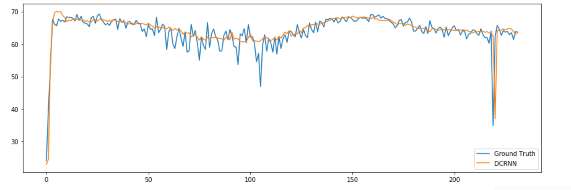 PyTorch Results