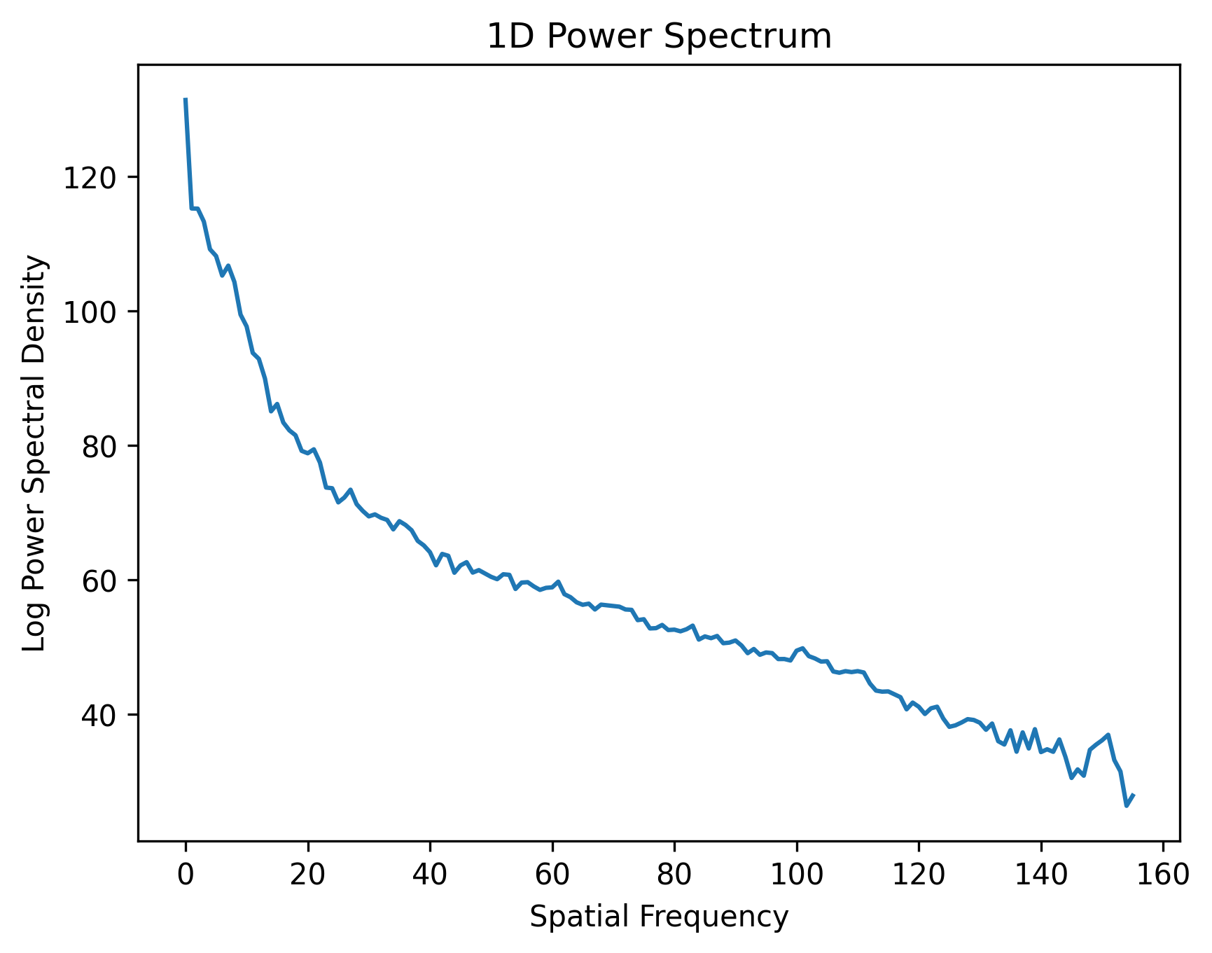 psd1D