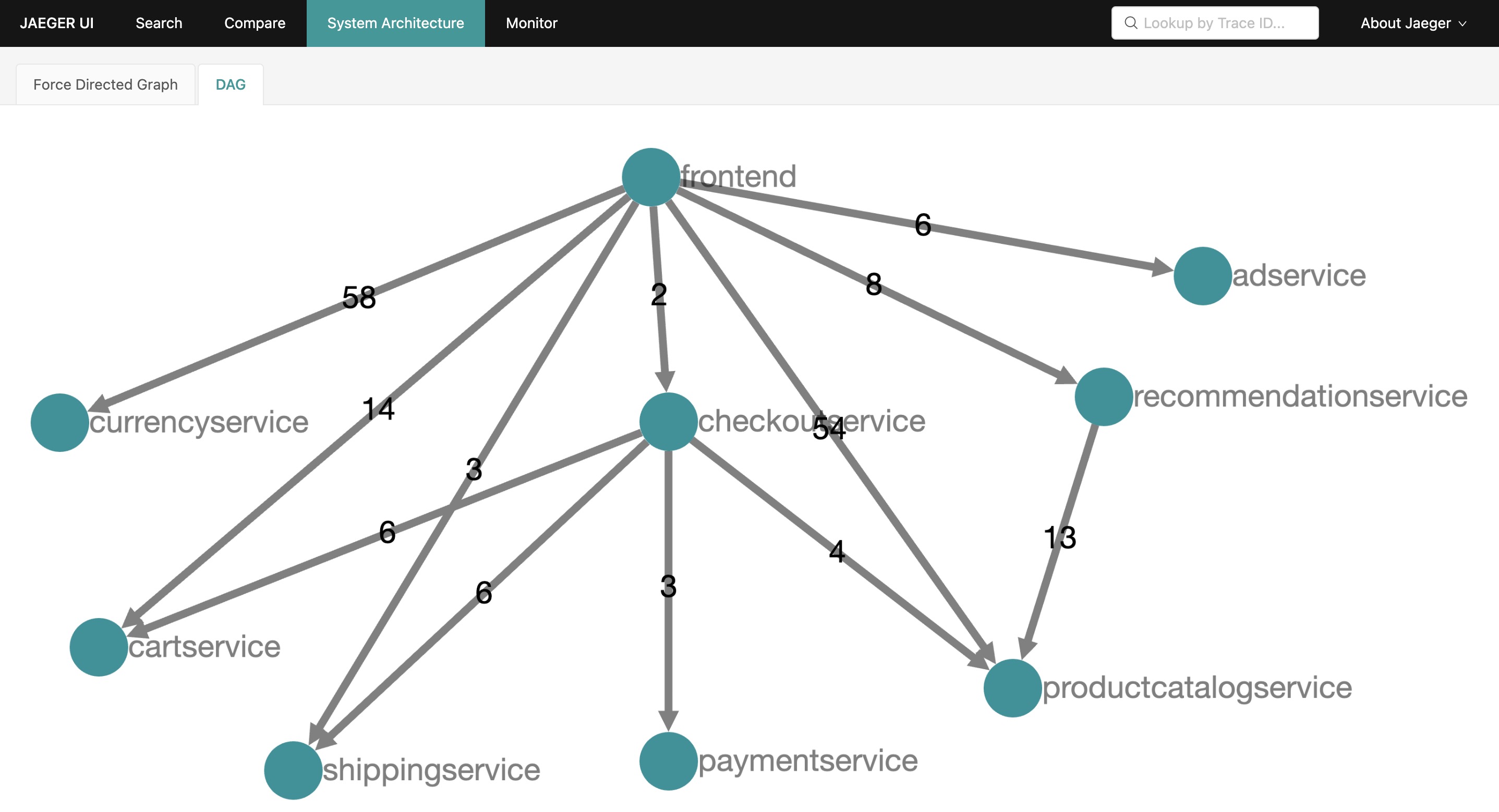 Jaeger Dependencies