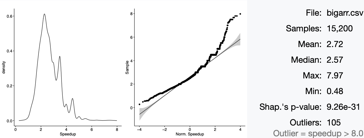 Results involving big array constraints