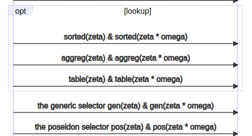 Prover provides needed evaluations for the linearization - 2