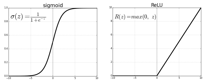 activation functions.png