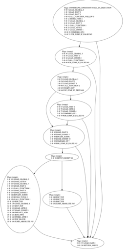 graph_view_deobfuscated_thumb.png