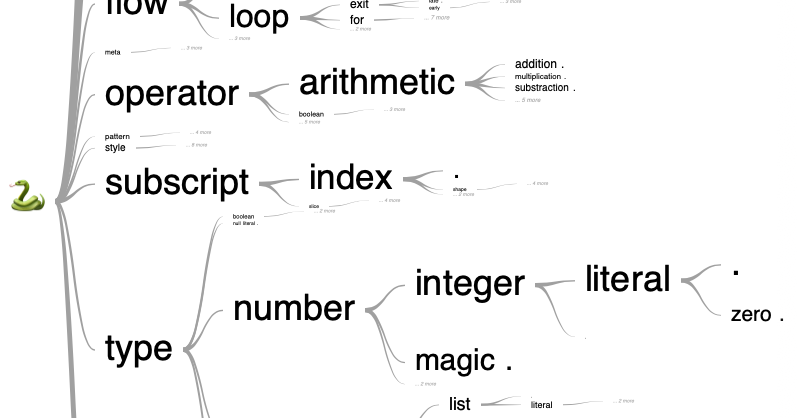 A taxonomy.