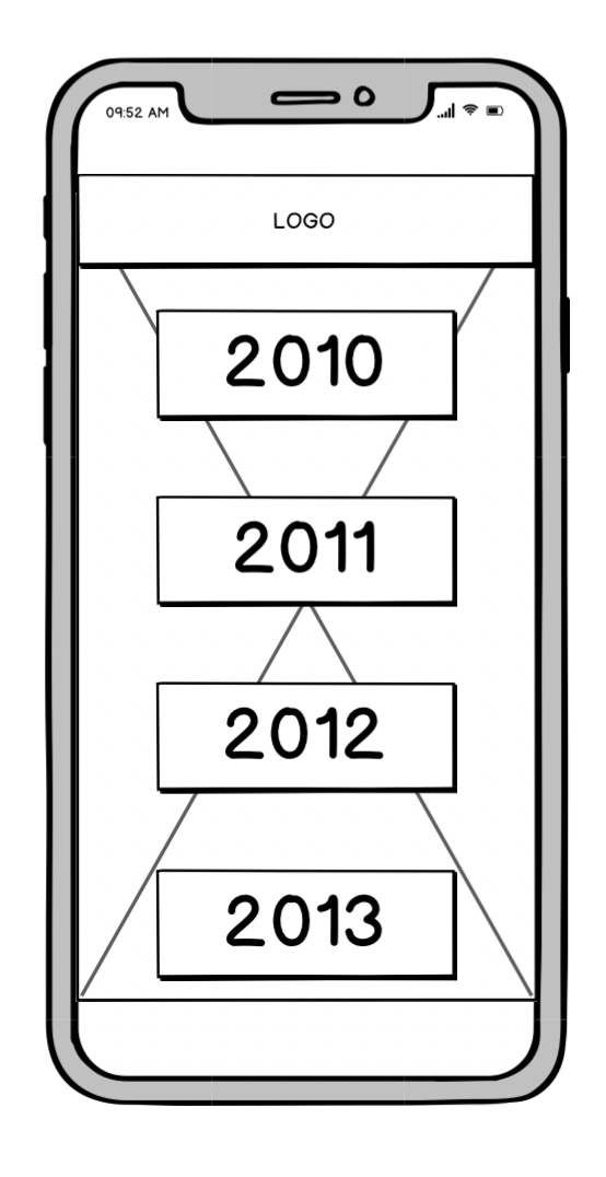 Wireframes