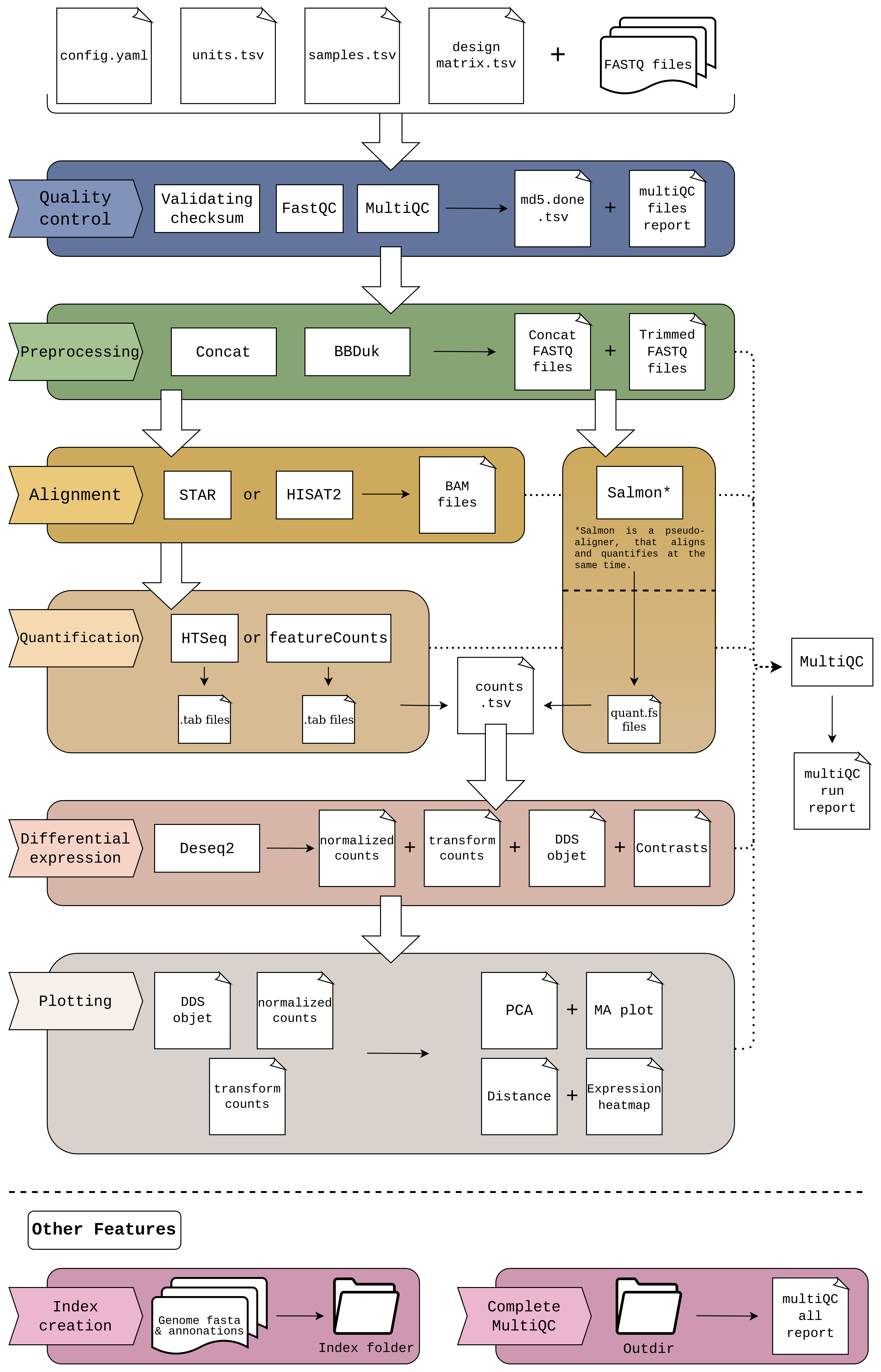 cluster_rnaseq workflow diagram