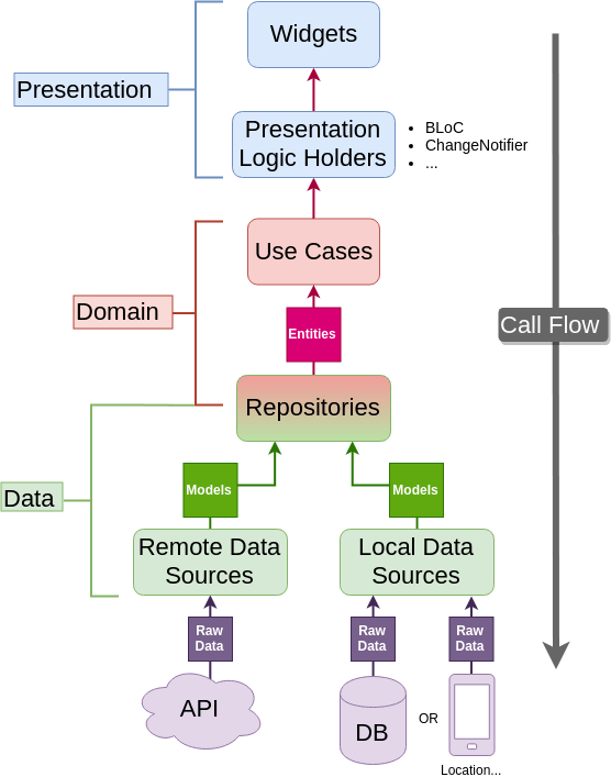 architecture-proposal