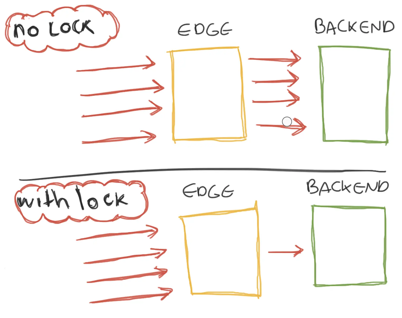 caching lock