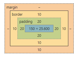 CSS Box Model