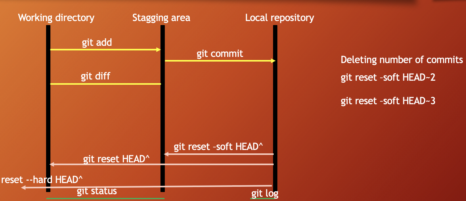 git-level.png