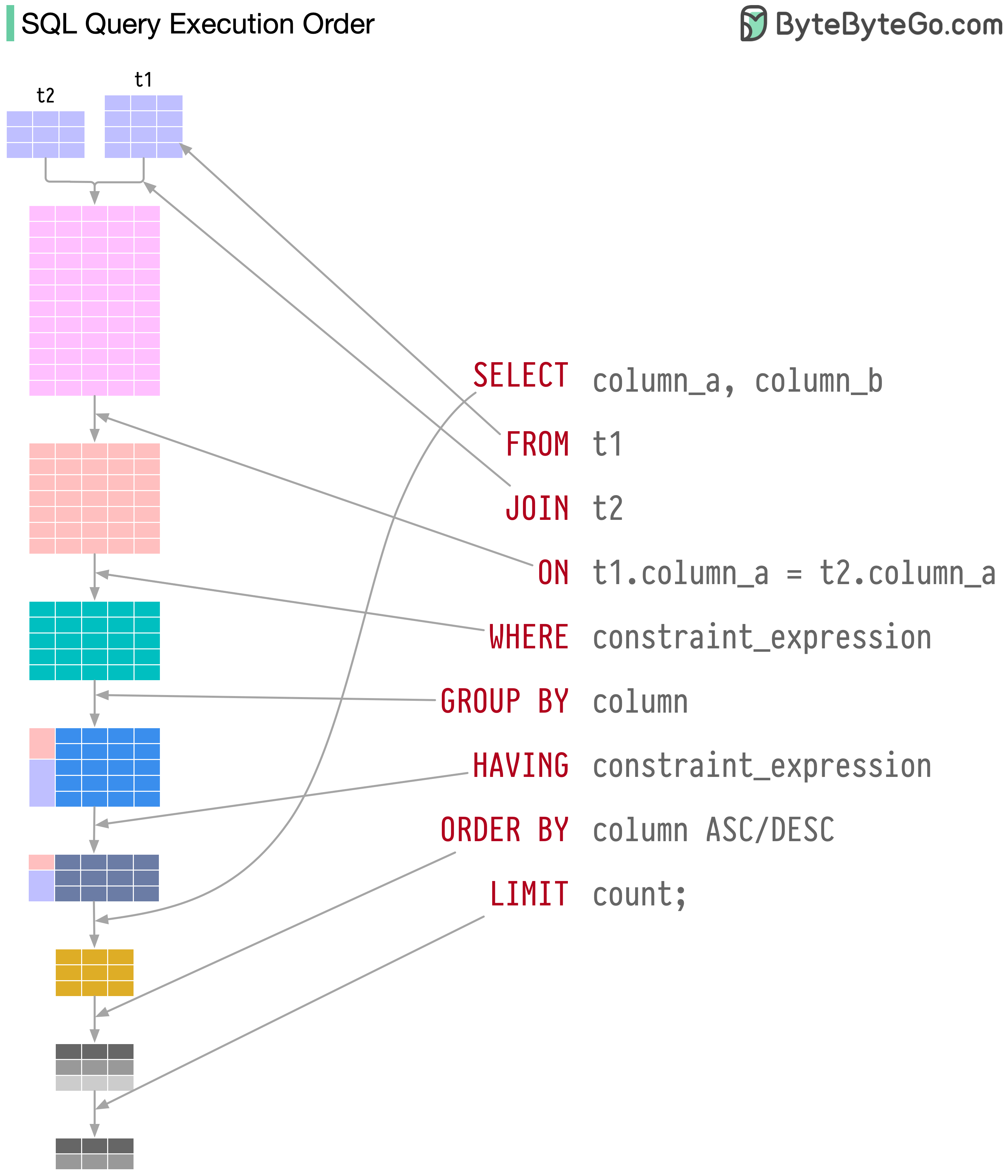 sql