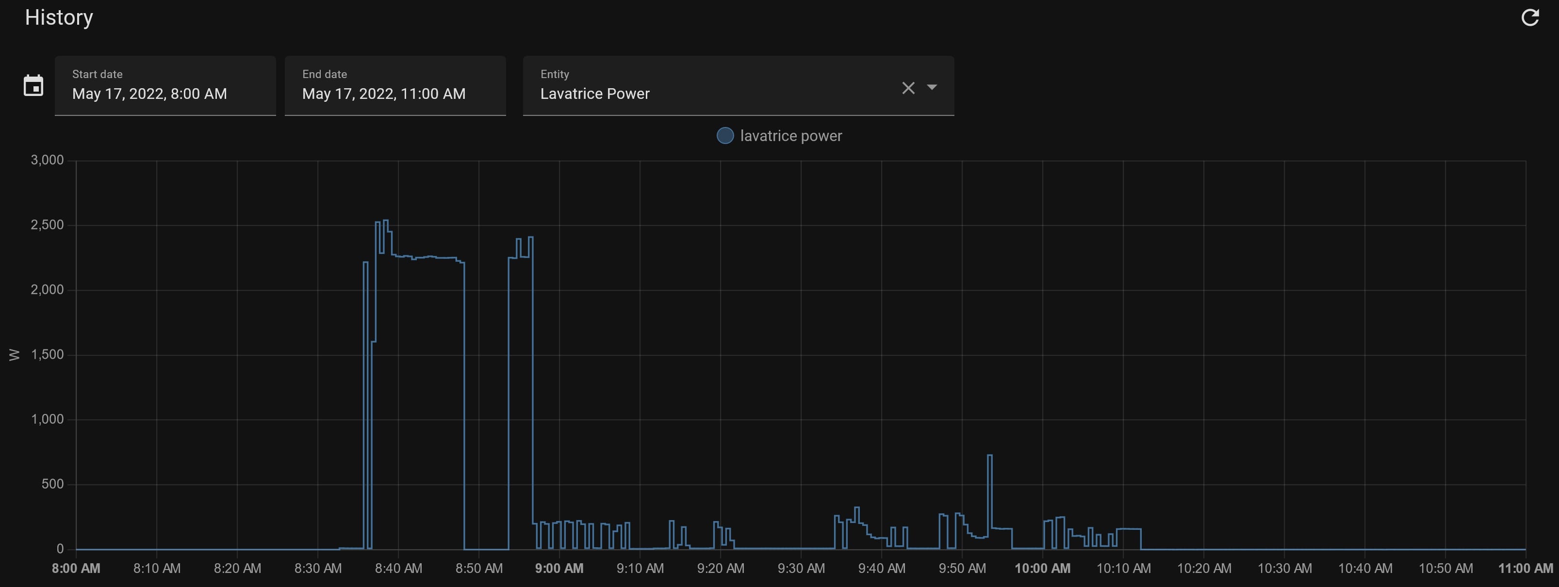 power usage example