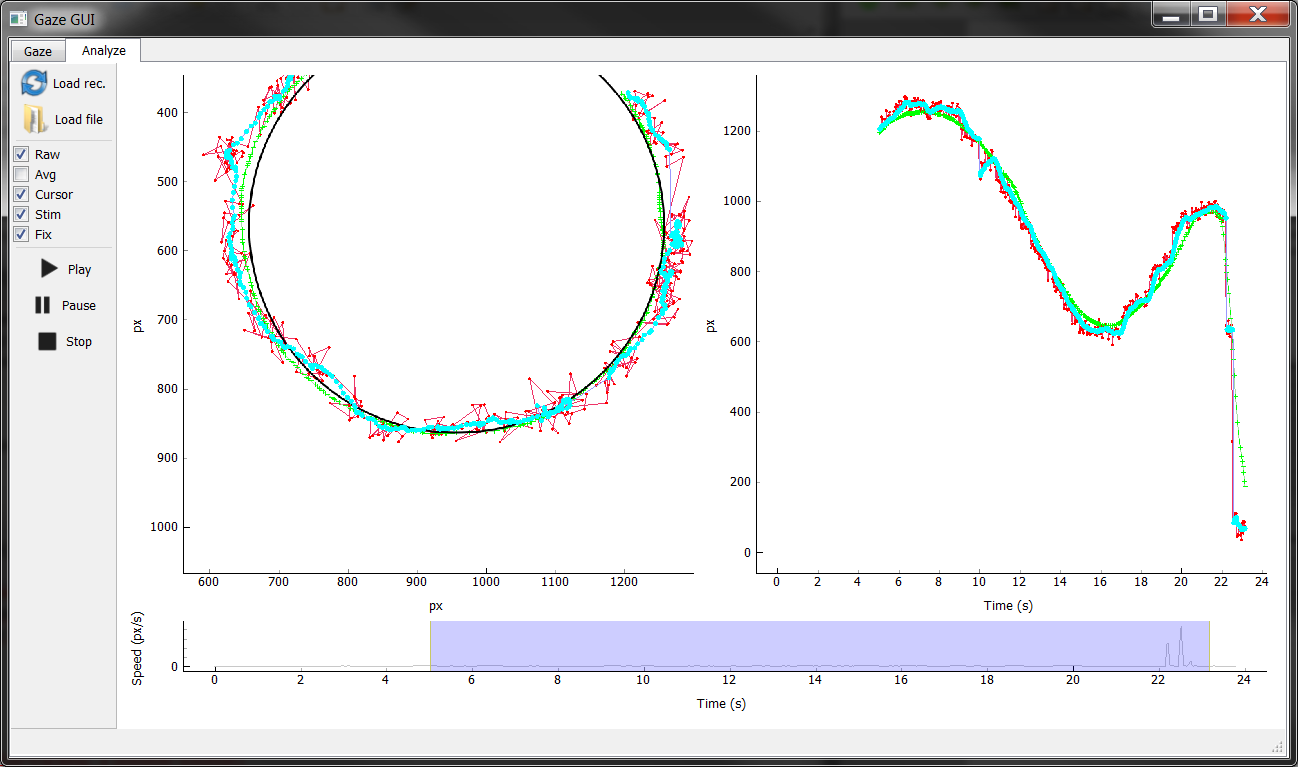 Screenshot of software showing gaze analysis