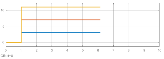 outputmultiple