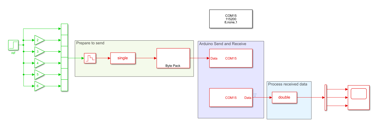 sendreceivemultiples